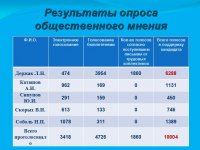 Награждение «Почетного гражданина Луганска 2018»