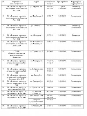 График ургентности учреждений здравоохранения Луганска в период отключения электроэнергии